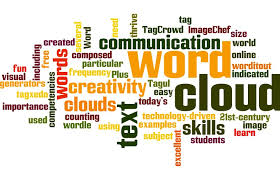 name 'WordCloud' is not defined