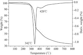 How much is 1 eurozone euro in leocoin? Bio Butanol Sorption Performance On Novel Porous Carbon Adsorbents From Corncob Prepared Via Hydrothermal Carbonization And Post Pyrolysis Method Scientific Reports