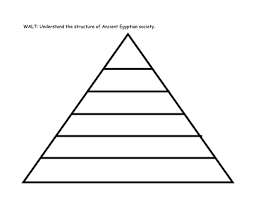 A lot of you have been requesting materials about history. Ancient Egypt Social Pyramid Teaching Resources