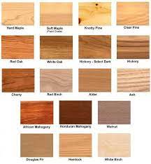 Common Wood Types Raw Wood Types No Stain Added Staining Wood Types Of Wood Wood Texture
