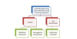 Pertanyaan tentang pengungkapan dan sarana interpretif. Resume Bab 12 Pengungkapan Dan Sarana Interpretif