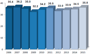 We did not find results for: Sustainability Free Full Text Long Term Sustainability From The Perspective Of Cullet Recycling In The Container Glass Industry Evidence From Italy Html