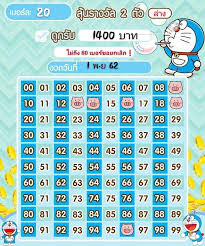 2 ตัวบน คือการแทง 2 ตัวท้ายให้ตรงกับรางวัลรางวัลเลขท้ายรางวัลที่ 1 แบบตรงๆ ถึงจะได้รางวัล. à¹€à¸šà¸­à¸£ à¸—à¸­à¸‡