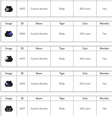 1237668 3d models found related to item adder for club penguin. Club Penguin Rare Item Adder 2014 Agrega Cualquier Articulo Paperblog