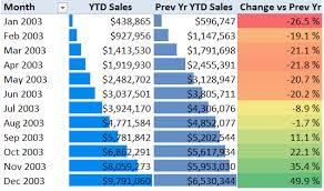 year to date in previous prior year powerpivotpro