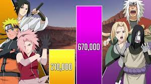Legendary sanin vs team 7. Team 7 Vs Sannin Power Levels Shippuden Boruto Youtube
