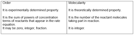 Chemical Kinetics | Ppt