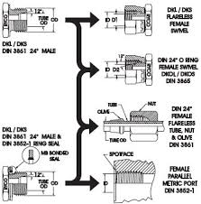 Metric Din Hydraulic Fittings And Threads Chart Dimensions