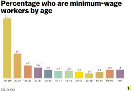 Everything You Need To Know About The Minimum Wage Vox