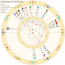 At dawn of the new era, the border projections of the zodiacal constellations on the ecliptic almost coincided with the borders of the corresponding signs. Full Moon Halloween 2020 Your Horoscope For The Spookiest Night