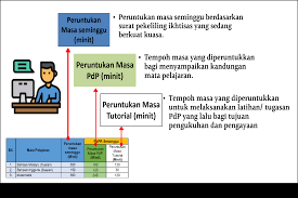 Program belajar dari rumah ditunjukkan kepada siswa dan siswi paud, sekolah dasar (sd), sekolah menengah pertama (smp). Https Www Moe Gov My Pekeliling 4086 V11 Panduan Pelaksanaan Jadual Waktu Pdpr Edited 03022021 File