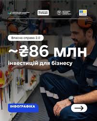 ✓ Оновлена програма «Власна справа 2.0» продовжує розширювати коло грантерів. 📊 Загалом за перші дві хвилі програми вже – 82 переможці, а загальна сума схвалених грантів сягає майже 86 млн грн. Для