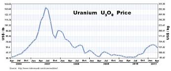 is there enough uranium ore to do the job lasttechage