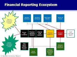 The audit oversight board (aob) is established under part iiia of the securities commission act malaysia 1993 (scma) which came into force on 1 the cyprus public audit oversight board is the independent oversight authority responsible for the supervision of the audit profession in cyprus. What The Audit Oversight Board Will Do Icaamicpa