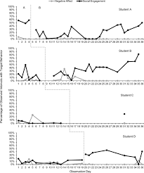 Image result for Observed Affect