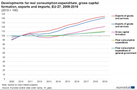 Bg01 omiques et expression des gènes bg02 ingénierie de la diversité moléculaire bg03 analyse chimique pour l'étude du métabolisme bg04 biologie structurale bg05 procédés de transformation végétale bg06 nanobiotechnologies, reconnaissance moléculaire et. Cuentas Nacionales Y Pib Statistics Explained