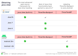 How Can I Get The Current Date And Time In Utc Or Gmt In Java Stack Overflow