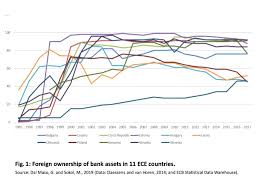 Standard chartered bank (trading overseas) tsb bank, part of banco sabadell, spain. Geofin Blog 5 Western European Banking Groups In East Central Europe A Preliminary Overview By Martin Sokol Geofin Research