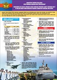 Pengambilan Pegawai Kadet Atm 2017 31 Disember 2016 Appjawatan Malaysia