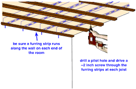 Fastening Furring Strips To The Ceiling Joists Drywall Ceiling Basement Ceiling Drywall Installation