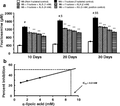 For the price, the schwinn ic8 is a solid indoor exercise bike that's built extremely well and feels like it will last many years of sweaty abuse. R A Lipoic Acid Inhibits Fructose Induced Myoglobin Fructation And The Formation Of Advanced Glycation End Products Ages In Vitro Bmc Complementary Medicine And Therapies Full Text