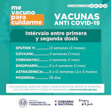 Check spelling or type a new query. Cuando Se Debe Recibir La Segunda Dosis De La Anticovid Ministerio De Salud Publica Y Bienestar Social