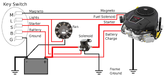Generic ignition schematic for riding mower with magneto pertaining to lawn mower ignition switch wiring diagram, image size 800 x 512 px, and to view image details please click the image. Powercube Wiring Open Source Ecology