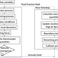 Precipitation Patterns For Scenarios I Da Pe 10 Pe 0 01