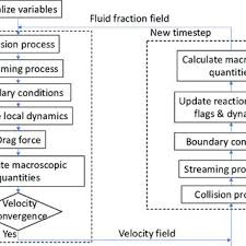 Precipitation Patterns For Scenarios I Da Pe 10 Pe 0 01