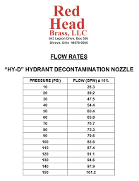 Red Head Hy D Mass Decontamination Nozzle