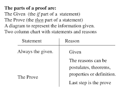 Ppt Algebraic Proofs Powerpoint Presentation Free
