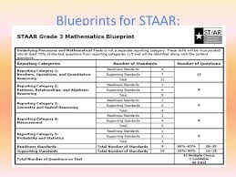 Staar® english i answer key paper 2018 release item number reporting category readiness or supporting content student expectation correct answer 1 5 readiness d.13(c) a 2 5 readiness d.13(c) g 3 5 readiness d.13(c) b 4 5 supporting d.16(d) f 5 5 supporting d.16(d) b 6 5. Free Staar Test Online Practice And Tips Edulastic