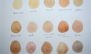 Red was added to his tongue and lips. How To Paint Accurate Skin Tones In Watercolor Craftsy