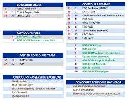 Formation leader en commerce b to b & marketing digital en alternance et initiale chassés par les recruteurs avant même d'avoir terminé leurs études de commerce chez euridis, nos étudiants se rendent avis des étudiants. Concours Acces Et Sesame Du Nouveau Pour 2021 Elead