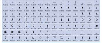 Print common characters of two strings in alphabetical order. Keyboard Shortcuts For Special Characters And Symbols Software Mega Mall Keyboard Shortcuts Symbols Keyboard Symbols Keyboard Shortcuts