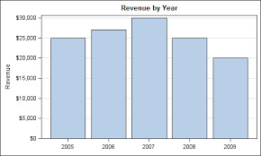 bar line graph graphically speaking