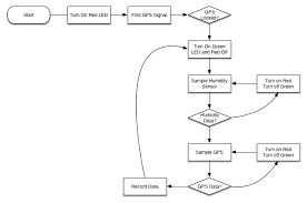 1 2 block diagram