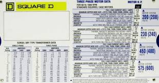 53 Organized Square D Overload Chart