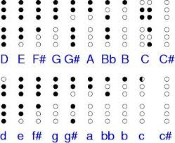 Windpony Flute A Key Chords Chart Yahoo Image Search