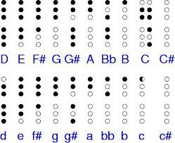 windpony flute a key chords chart yahoo image search