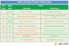 Changes Of Pronouns In Reported Speech Rules Examples Reported Speech Indirect Speech Speech Rules