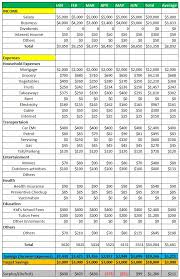 Membuat laporan penjualan harian otomatis dan manual di excel. Templat Belanjawan Peribadi Jejaki Pendapatan Perbelanjaan Dan Simpanan