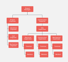 Chain Command Template Online Charts Collection