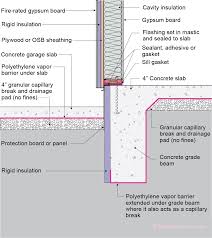 A shallow design reaches only about three feet pier and beam consists of piers and posts that support multiple horizontal beams. Bsi 118 Concrete Solutions Building Science Corporation