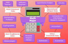 12 Jobs For Math Majors Rangkaian Universiti