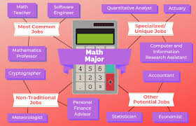 Ijazah, sarjana muda, bachelor, phd, master apa semua. 12 Pekerjaan Untuk Matematik Jurusan Rangkaian Universiti