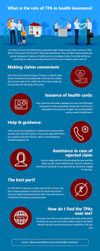 What Is The Role Of Tpa In Health Insurance Health Insurance Plans Health Insurance Medical Insurance