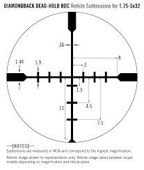 vortex diamondback 1 75 5x32 dead hold bdc moa