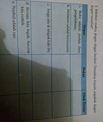 Buku adalah sumber pengetahuan ilmu pengetahuan merupakan buah dari proses pembelajaran. Arti Slogan Buku Adalah Jendela Ilmu Pengetahuan Terkait Ilmu