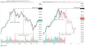 The 2017 hot streak also helped place bitcoin firmly in the mainstream spotlight. Bitcoin Could Correct To 21k Coinjournal Net